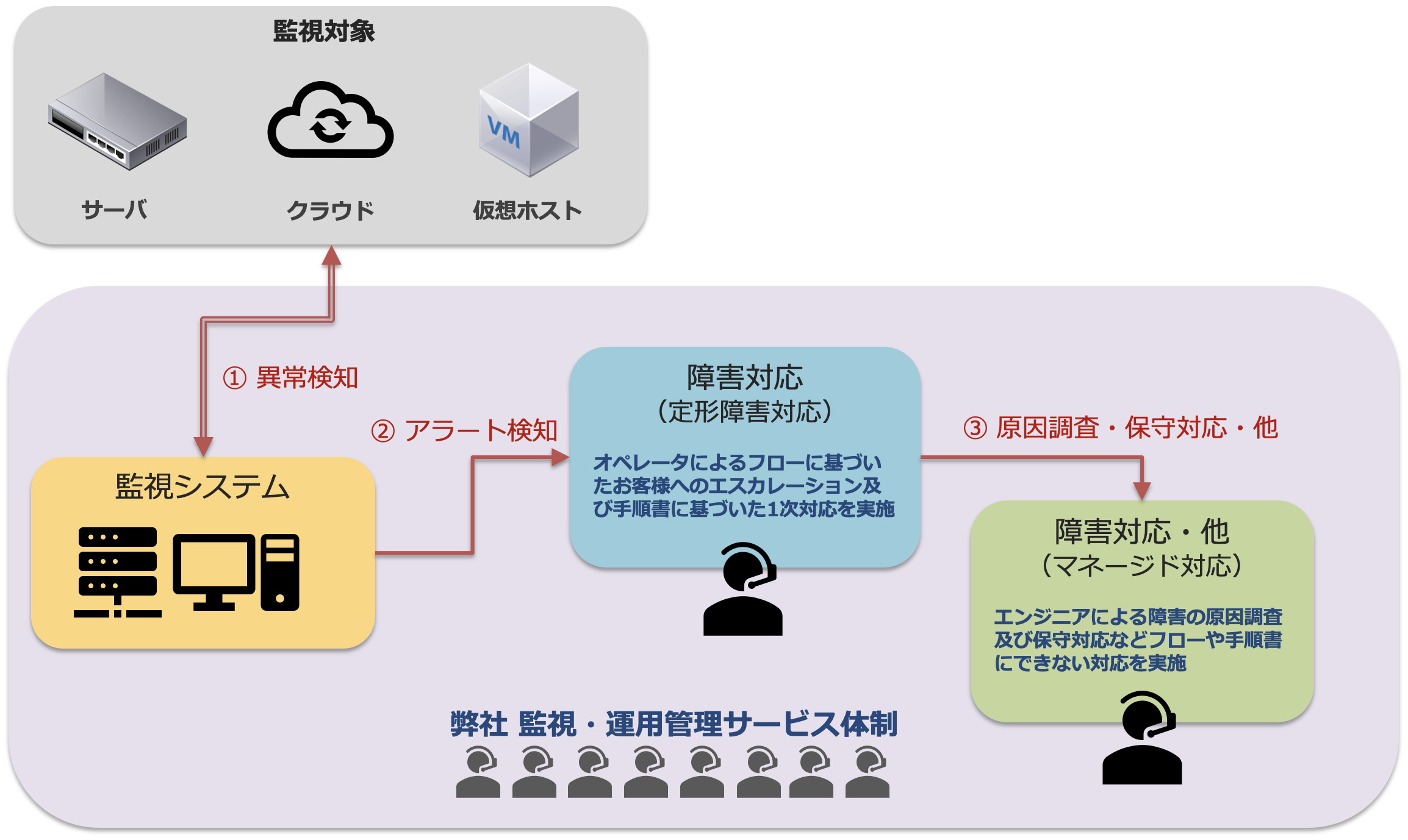 mspserviceimege