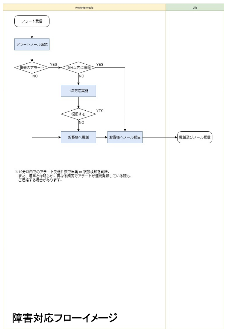 スクリーンショット 2022-11-04 11.25.36